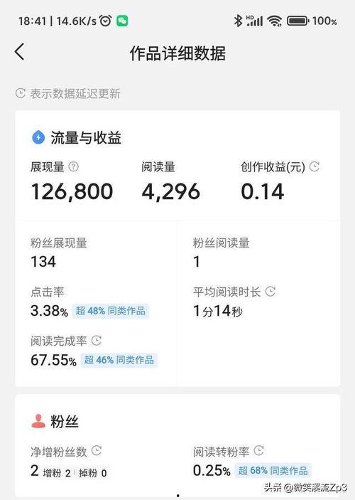 头条小说收益下降,探寻行业变局与未来出路